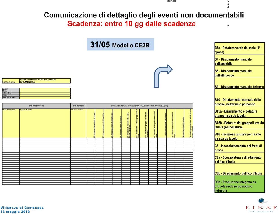 Insacchettamento dei frutti di pesco C9a - Scozzolatura e diradamento del fico d'india C9b - Diradamento del fico d'india D3b - Produzione integrata su orticole escluso pomodoro industria