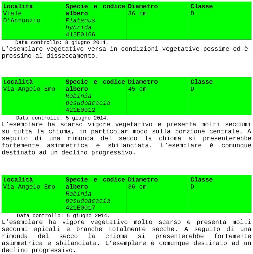 Località Via Angelo Emo Specie e codice albero Robinia pesudoacacia 421E0012 iametro 45 cm ata controllo: 5 giugno 2014.