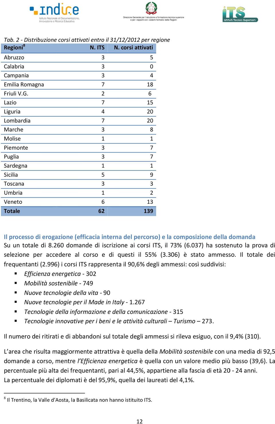 erogazione (efficacia interna del percorso) e la composizione della domanda Su un totale di 8.260 domande di iscrizione ai corsi ITS, il 73% (6.