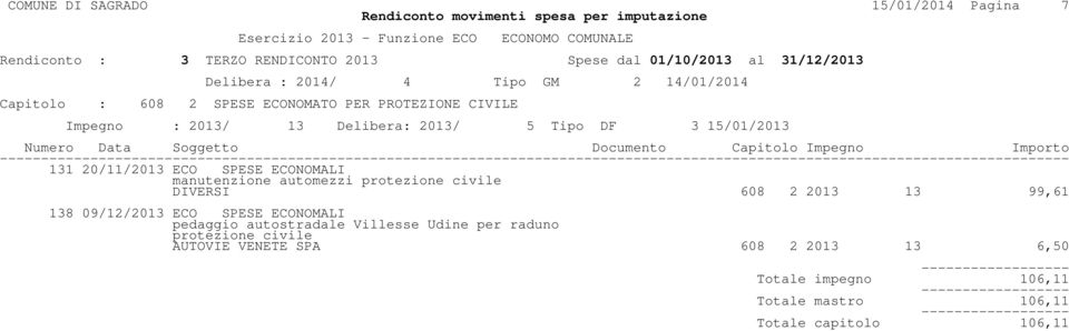 civile DIVERSI 608 2 2013 13 99,61 138 09/12/2013 ECO SPESE ECONOMALI pedaggio autostradale Villesse Udine per