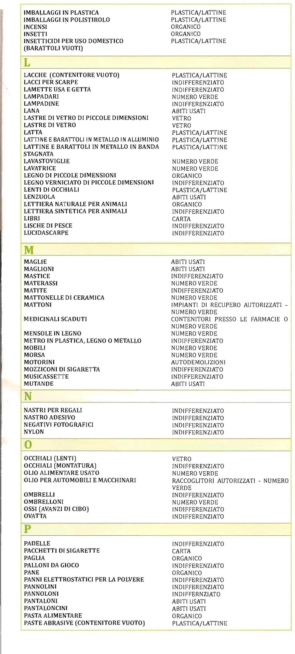 LENZUOLA LETTERA NATURALE PER ANMAL LETTERA SNTETCA PER ANMAL LBR LSCHE D PESCE LUCDASCARPE M MAGLE MAGLON MASTCE MATERASS MATTE MATTONELLE D CERAMCA MATTON MEDCNAL SCADUT MENSOLE N LEGNO METRO N