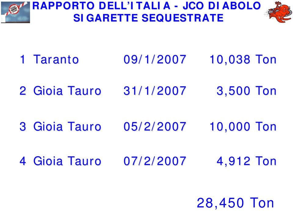 Tauro 31/1/2007 3,500 Ton 3 Gioia Tauro 05/2/2007