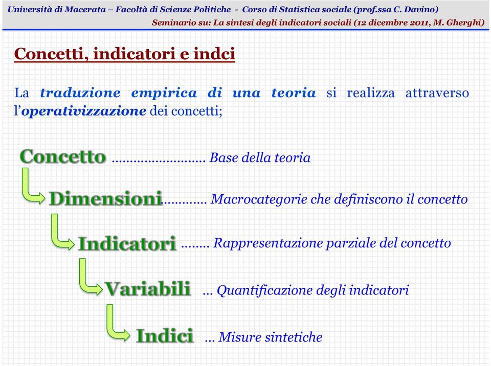 . Base della teoria. Macrocategorie che definiscono il concetto.