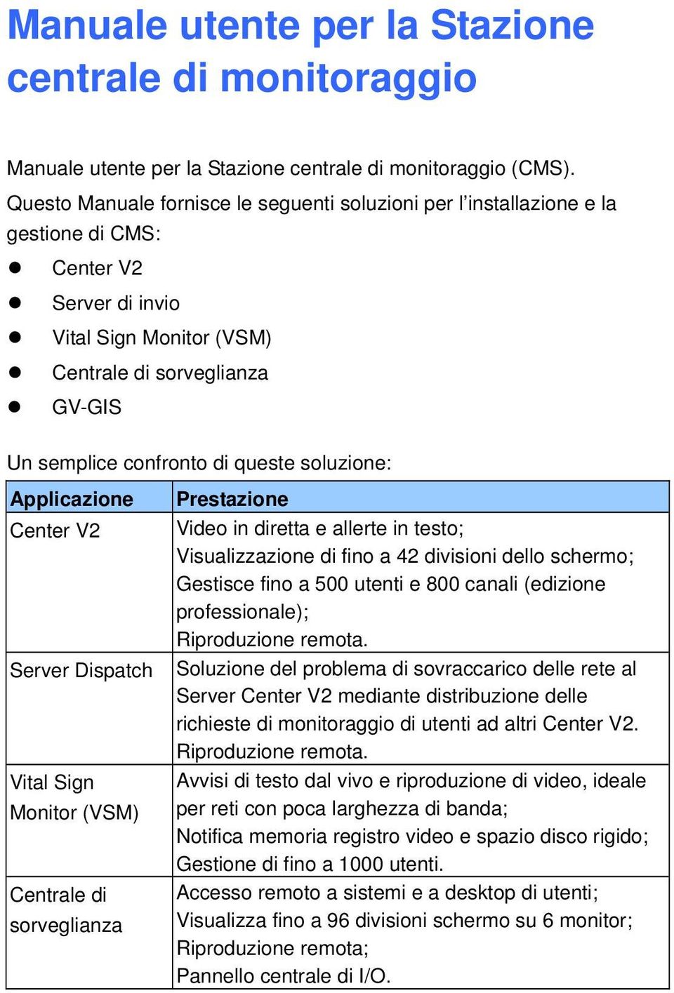 queste soluzione: Applicazione Center V2 Server Dispatch Vital Sign Monitor (VSM) Centrale di sorveglianza Prestazione Video in diretta e allerte in testo; Visualizzazione di fino a 42 divisioni