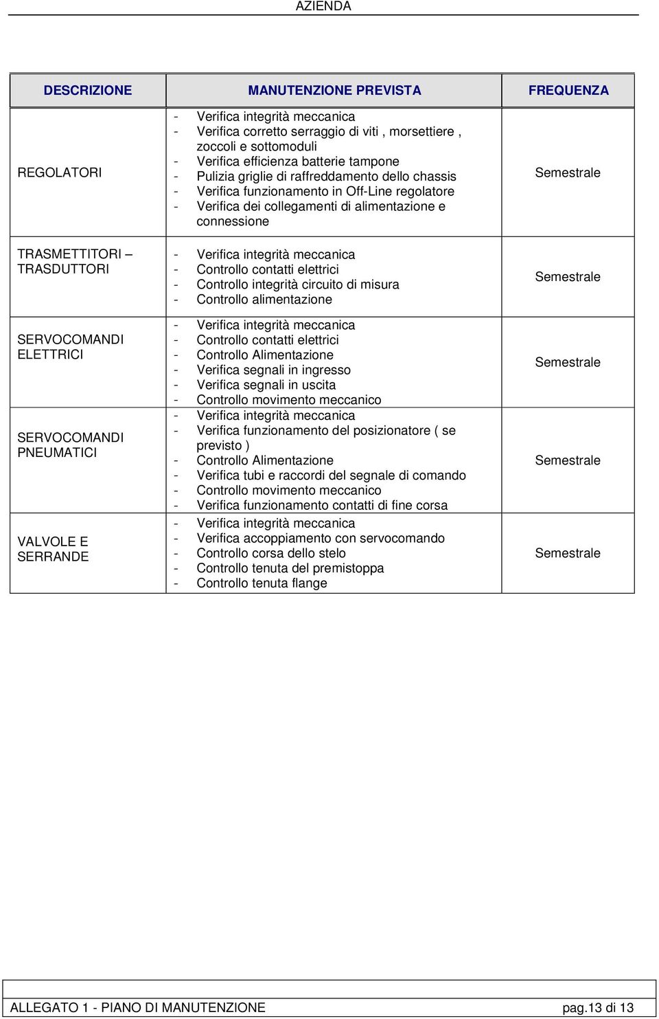 connessione - Verifica integrità meccanica - Controllo contatti elettrici - Controllo integrità circuito di misura - Controllo alimentazione - Verifica integrità meccanica - Controllo contatti