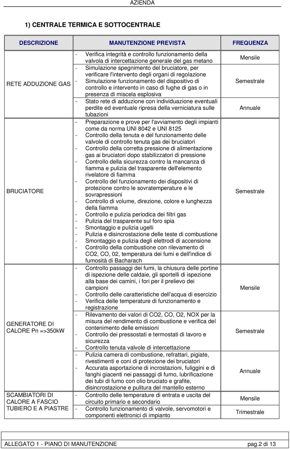 rete di adduzione con individuazione eventuali perdite ed eventuale ripresa della verniciatura sulle tubazioni - Preparazione e prove per l'avviamento degli impianti come da norma UNI 8042 e UNI 8125