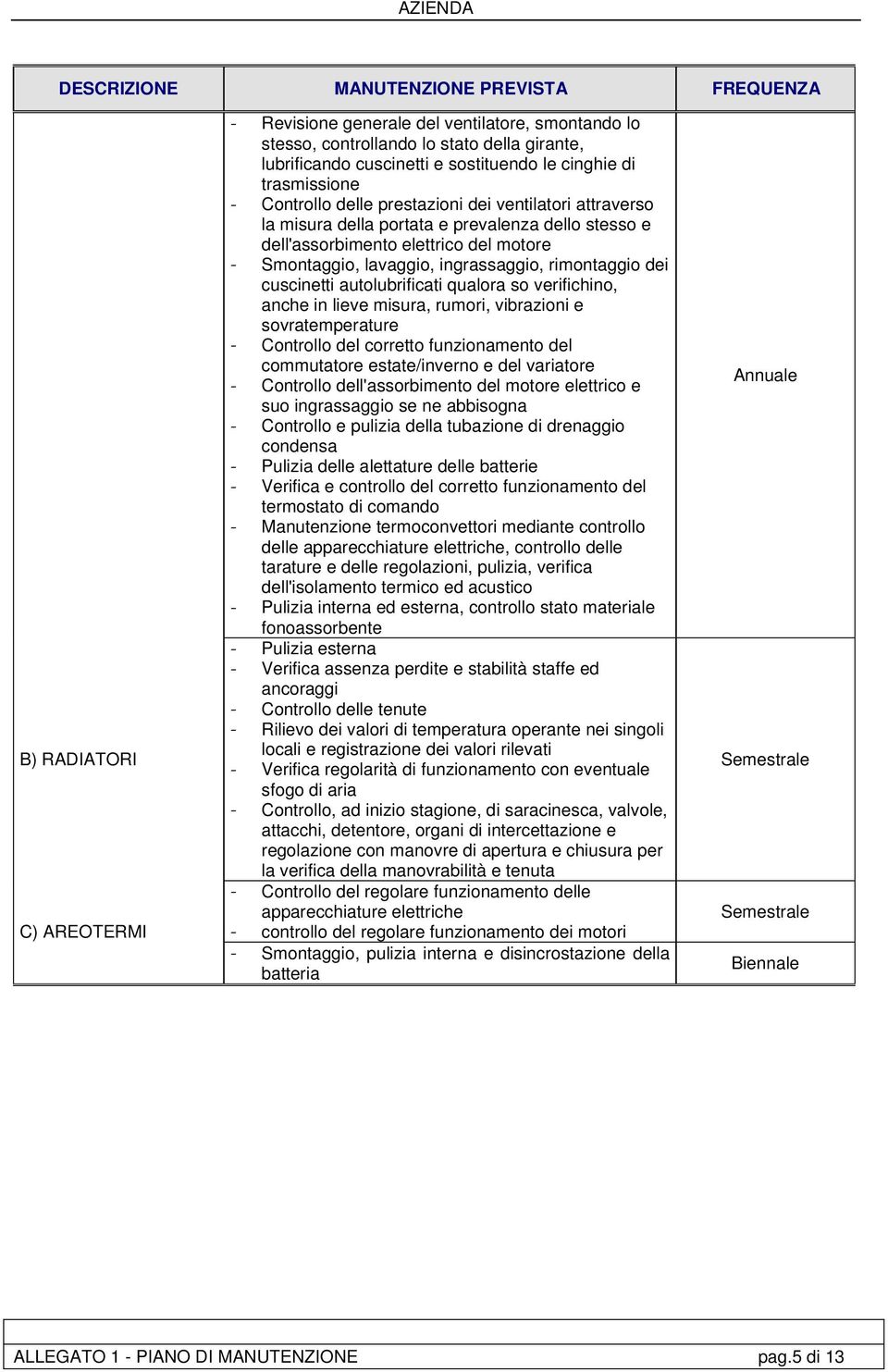 cuscinetti autolubrificati qualora so verifichino, anche in lieve misura, rumori, vibrazioni e sovratemperature - Controllo del corretto funzionamento del commutatore estate/inverno e del variatore -