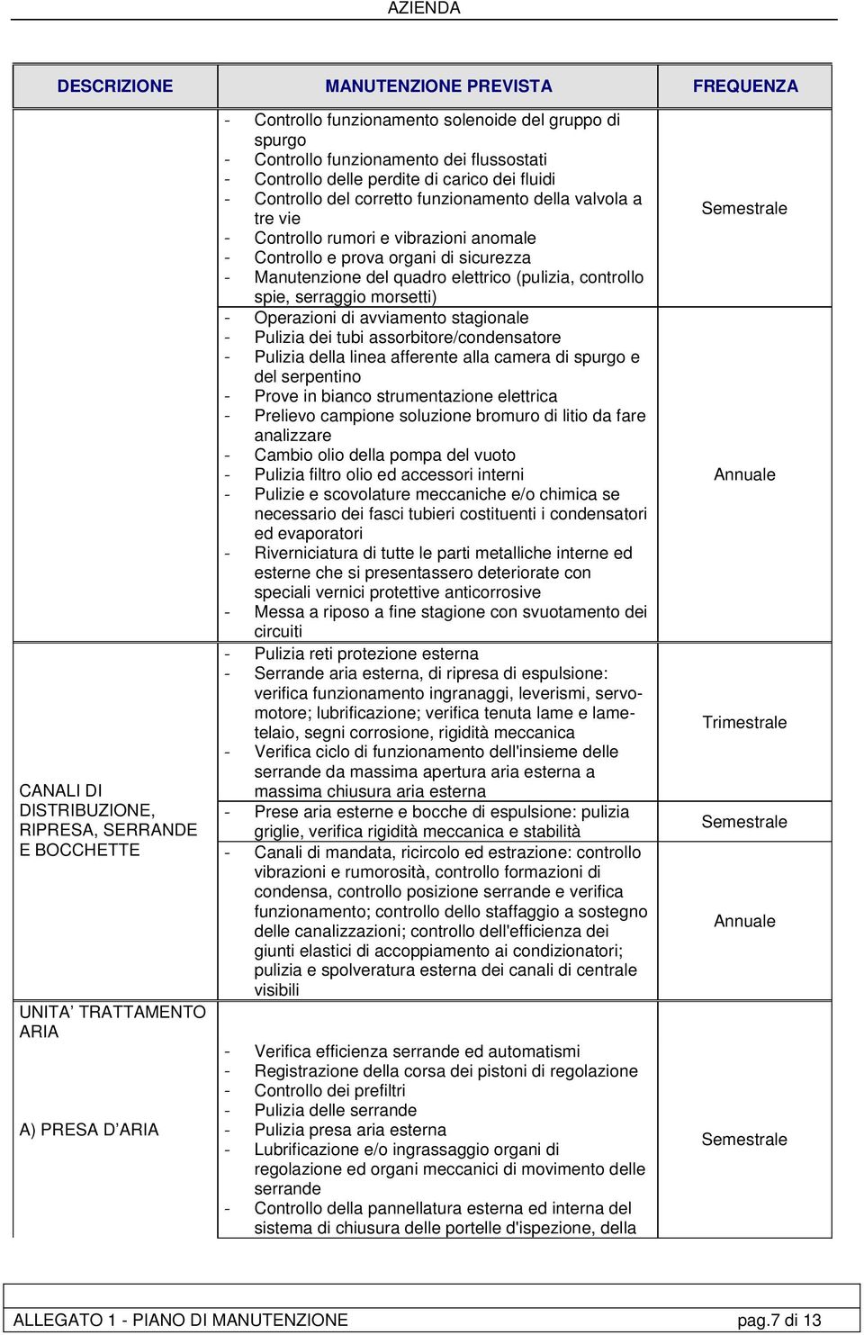 spie, serraggio morsetti) - Operazioni di avviamento stagionale - Pulizia dei tubi assorbitore/condensatore - Pulizia della linea afferente alla camera di spurgo e del serpentino - Prove in bianco