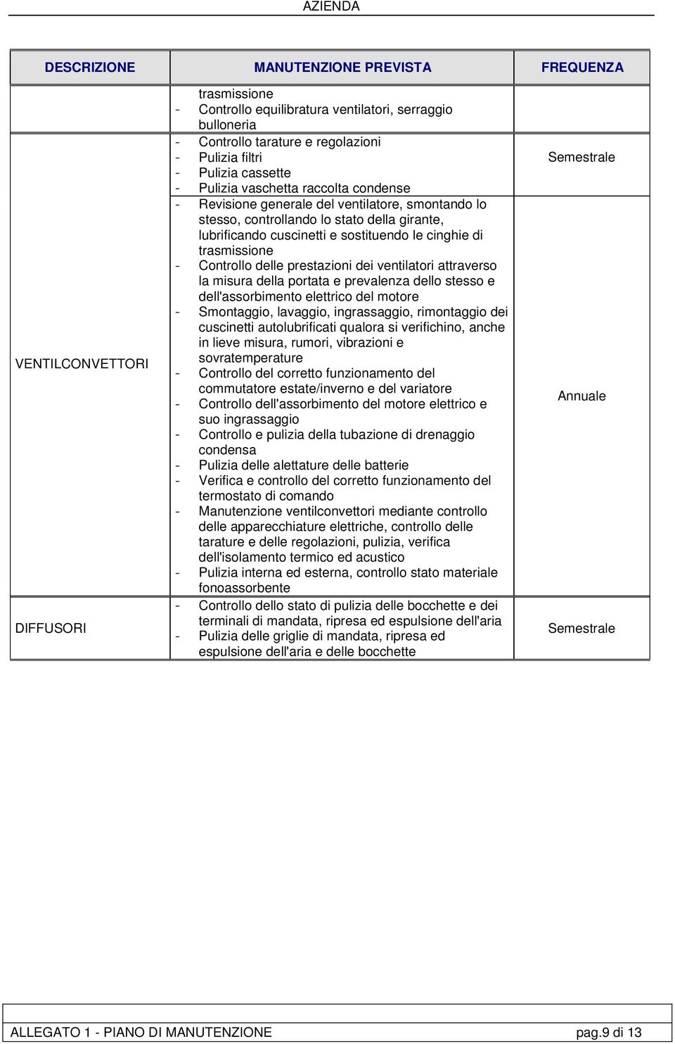 dei ventilatori attraverso la misura della portata e prevalenza dello stesso e dell'assorbimento elettrico del motore - Smontaggio, lavaggio, ingrassaggio, rimontaggio dei cuscinetti autolubrificati