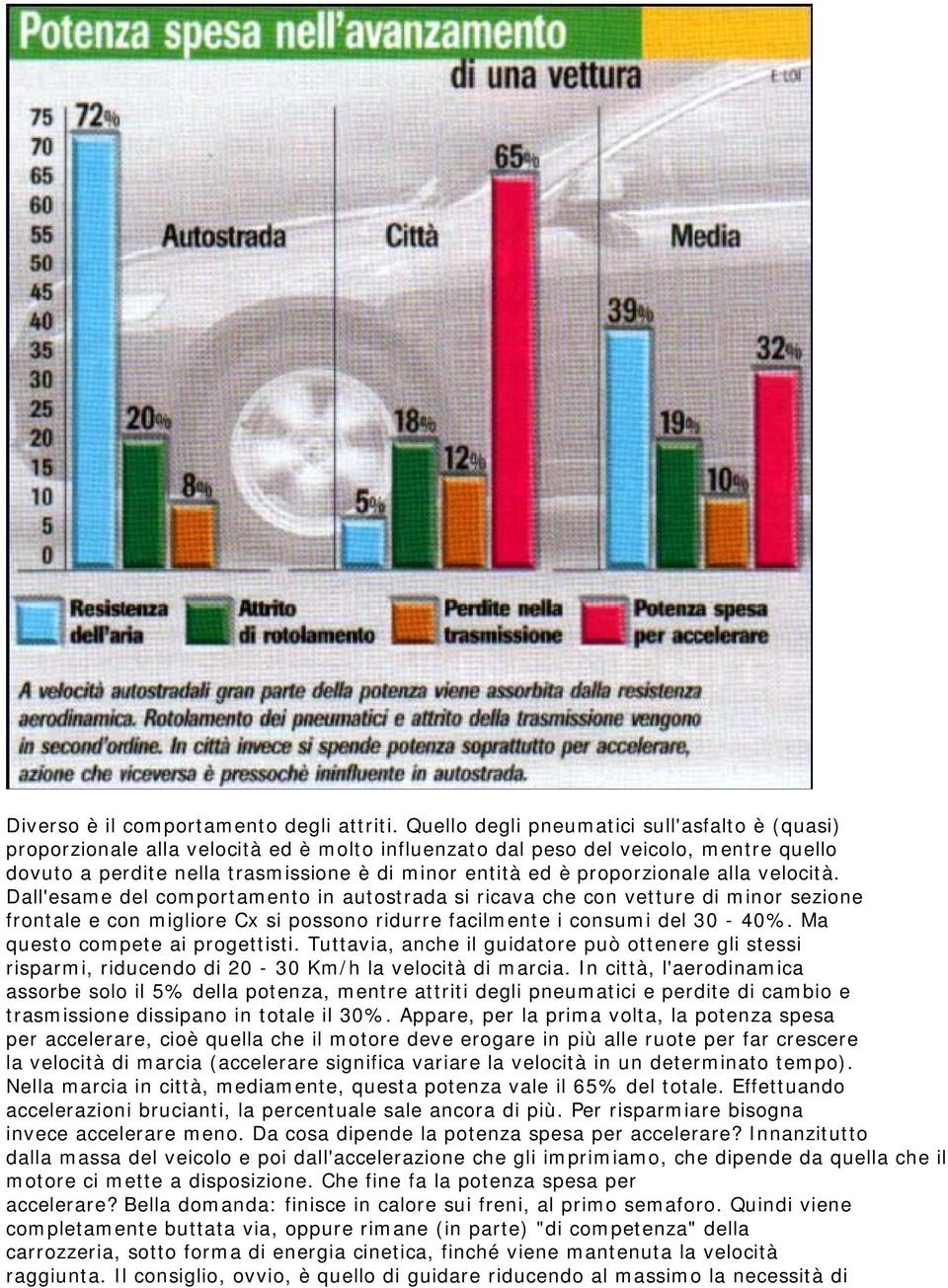 proporzionale alla velocità. Dall'esame del comportamento in autostrada si ricava che con vetture di minor sezione frontale e con migliore Cx si possono ridurre facilmente i consumi del 30-40%.