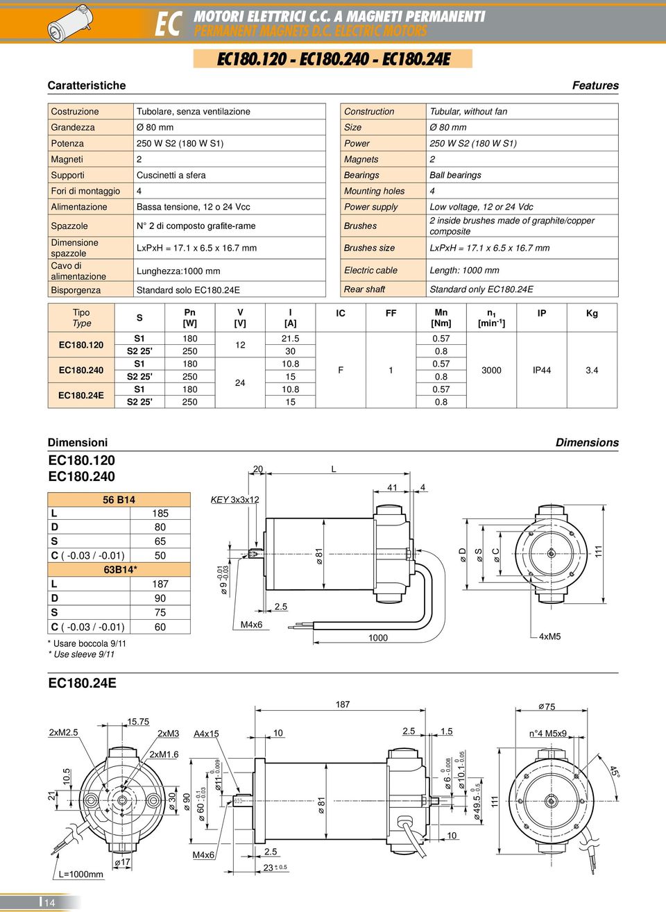 Dimensione spazzole Cavo di alimentazione Bisporgenza N di composto grafite-rame LxPxH = 17.1 x.5 x 1.7 mm Lunghezza:1 mm Standard solo.