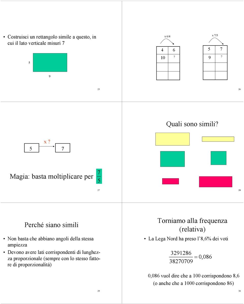 corrispondenti di lunghezza proporzionale (sempre con lo stesso fattore di proporzionalità) Torniamo alla