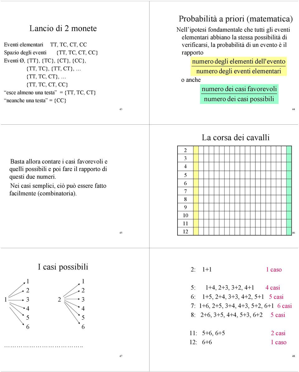 evento è il rapporto numero degli elementi dell'evento numero degli eventi elementari o anche numero dei casi favorevoli numero dei casi possibili La corsa dei cavalli Basta allora contare i casi