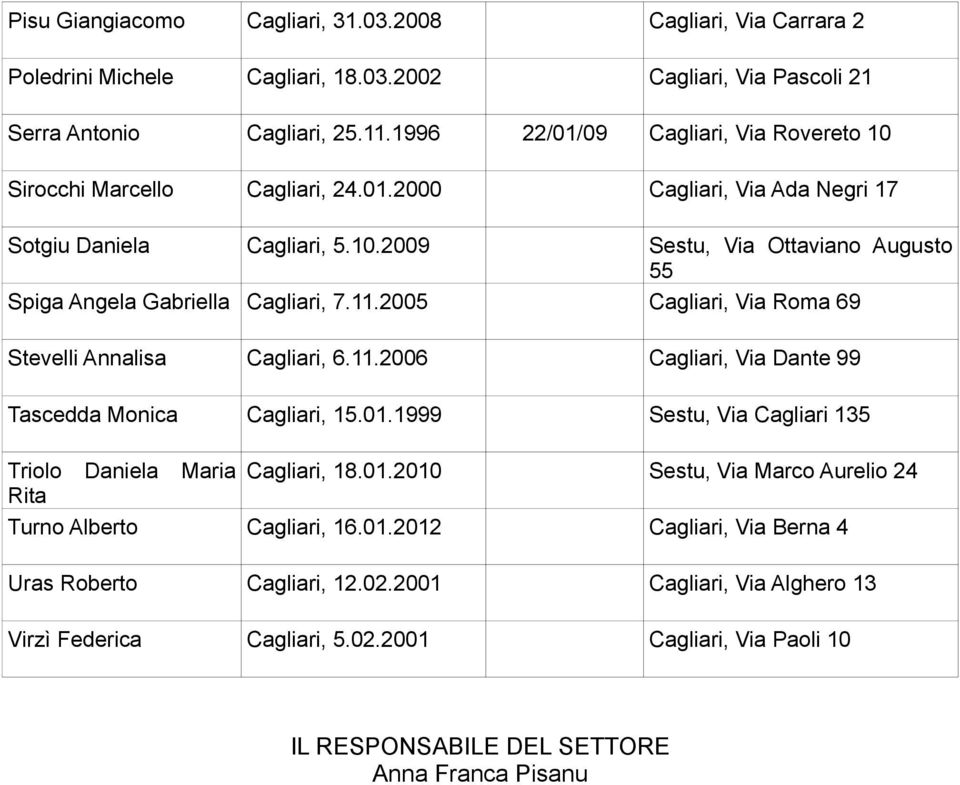 11.2005 Cagliari, Via Roma 69 Stevelli Annalisa Cagliari, 6.11.2006 Cagliari, Via Dante 99 Tascedda Monica Cagliari, 15.01.1999 Sestu, Via Cagliari 135 Triolo Daniela Maria Cagliari, 18.01.2010 Sestu, Via Marco Aurelio 24 Rita Turno Alberto Cagliari, 16.