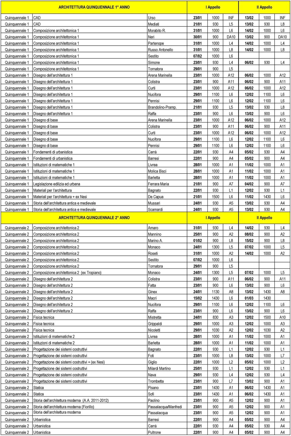 Quinquennale 1 Composizione architettonica 1 Russo Antonello 31/01 1000 L8 14/02 1000 L8 Quinquennale 1 Composizione architettonica 1 Sestito 07/02 1000 L6 Quinquennale 1 Composizione architettonica