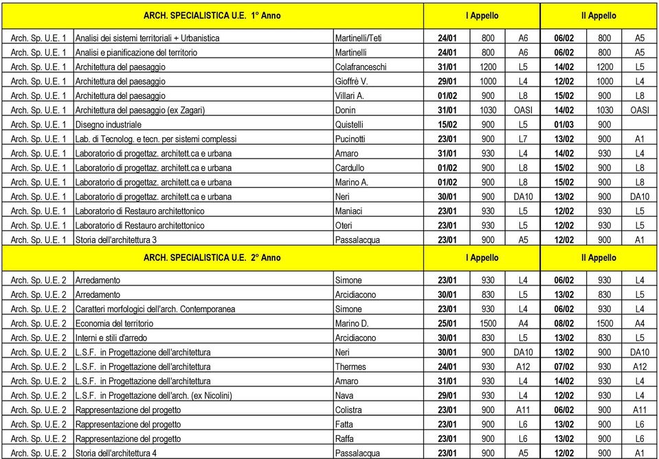 01/02 900 L8 15/02 900 L8 Arch. Sp. U.E. 1 Architettura del paesaggio (ex Zagari) Donin 31/01 1030 OASI 14/02 1030 OASI Arch. Sp. U.E. 1 Disegno industriale Quistelli 15/02 900 L5 01/03 900 Arch. Sp. U.E. 1 Lab.