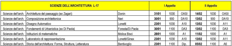 Fondamenti di Urbanistica (ex Di Paola) Foresta/Di Paola 30/01 1100 DA3 13/02 1100 DA3 Scienze dell'arch.