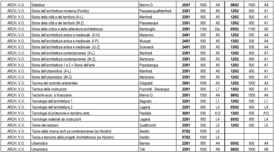 V.O. Storia dell'architettura antica e medievale (A-H) Malacrino 24/01 930 A5 12/02 930 A4 ARCH. V.O. Storia dell'architettura antica e medievale (I-P) Mussari 24/01 930 A5 13/02 930 A4 ARCH. V.O. Storia dell'architettura antica e medievale (Q-Z) Scamardì 24/01 930 A5 13/02 930 A4 ARCH.