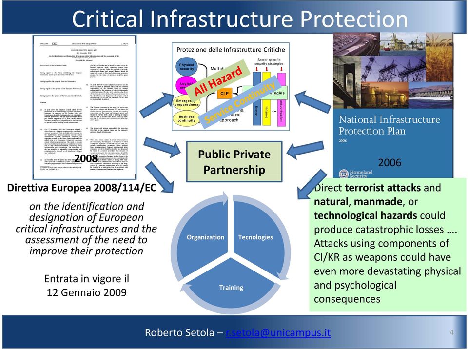 ofeuropean critical infrastructures and the assessment of the need to improve their protection Entrata in vigore il 12 Gennaio 2009 Public Private Partnership Organization Tecnologies Training 2006