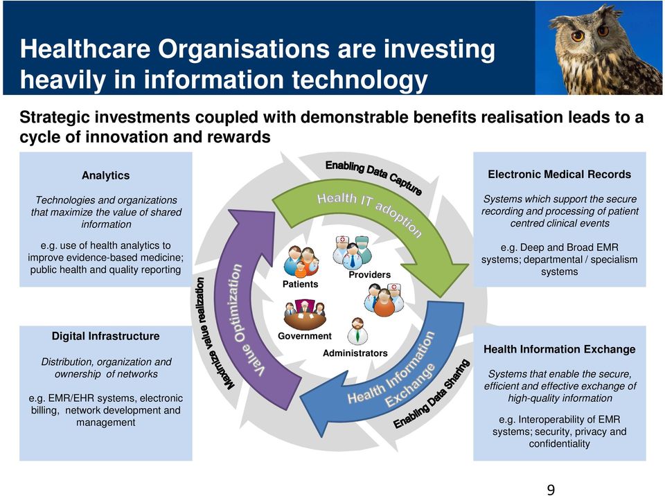 g. use of health analytics to improve evidence-based medicine; public health and quality reporting Patients Providers e.g. Deep and Broad EMR systems; departmental / specialism systems Digital Infrastructure Distribution, organization and ownership of networks e.