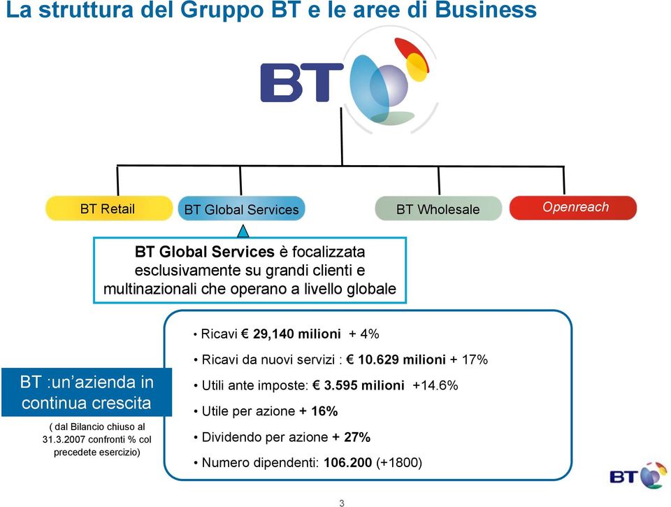 29,140 milioni + 4% BT :un azienda in continua crescita ( dal Bilancio chiuso al 31