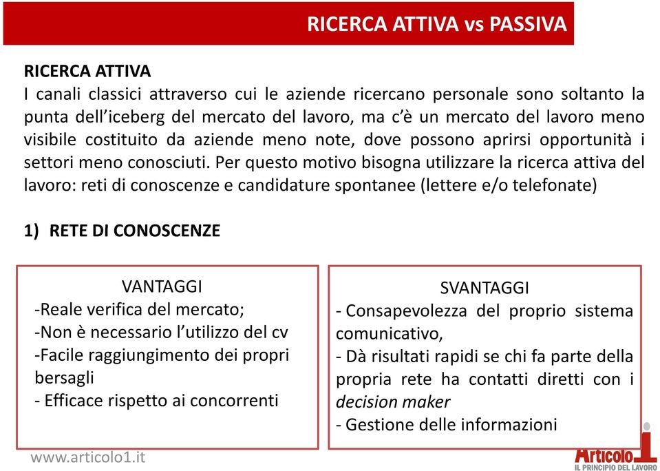 Per questo motivo bisogna utilizzare la ricerca attiva del lavoro: reti di conoscenze e candidature spontanee (lettere e/o telefonate) 1) RETE DI CONOSCENZE VANTAGGI -Reale verifica del mercato; -Non