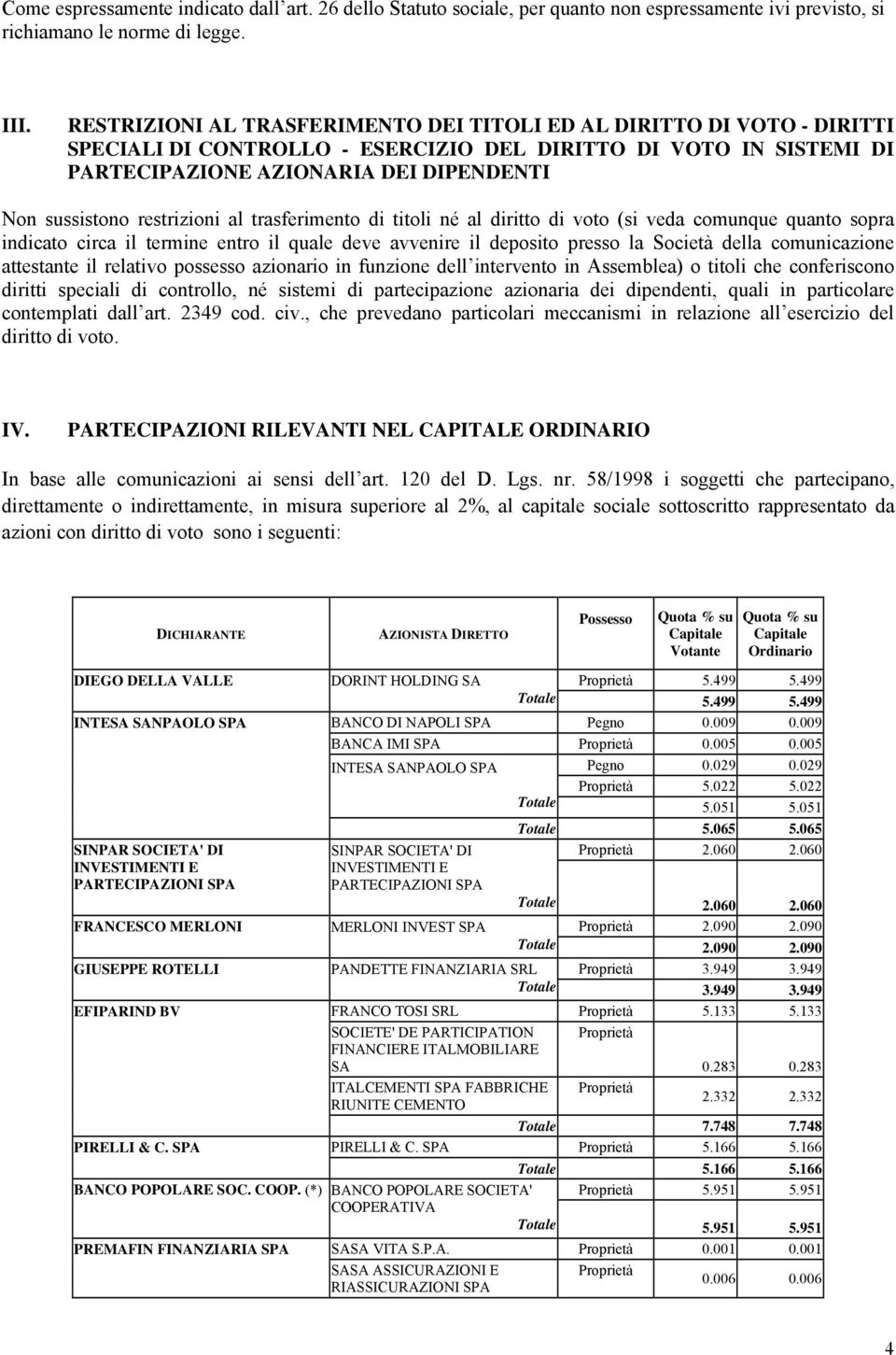 restrizioni al trasferimento di titoli né al diritto di voto (si veda comunque quanto sopra indicato circa il termine entro il quale deve avvenire il deposito presso la Società della comunicazione