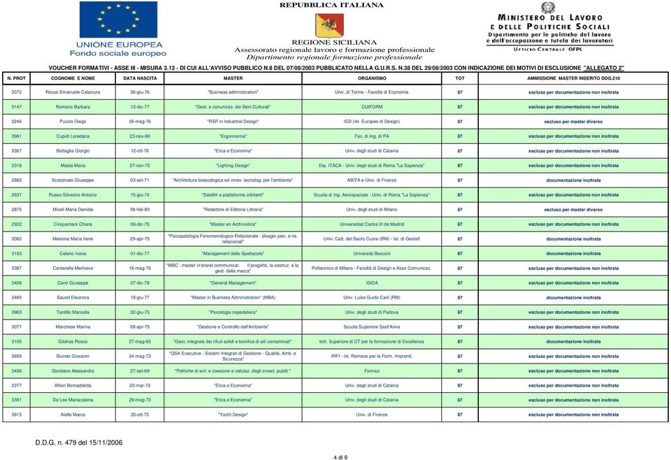 Europeo di Design) 87 escluso per master diverso 3961 Cupidi Loredana 23-nov-69 "Ergonnomia" Fac. di Ing.