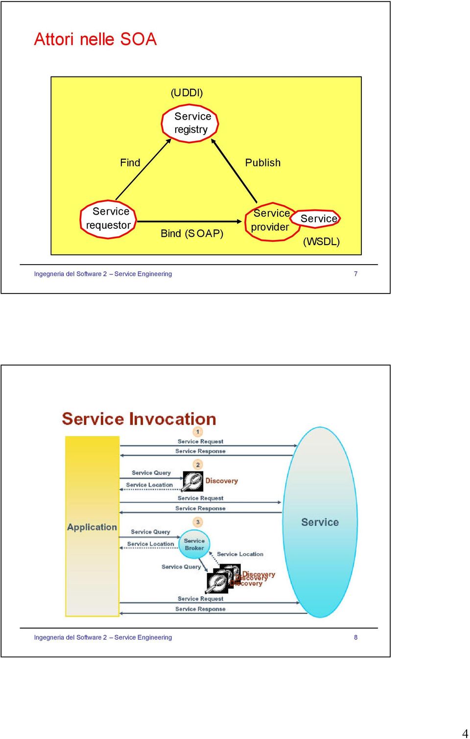 Service (WSDL) Ingegneria del Software 2 Service