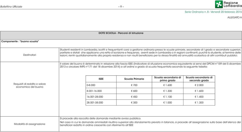 studente, al termine delle lezioni, rientri quotidianamente alla propria residenza e non risulti beneficiario per la stessa finalità ed annualità scolastica di altri contributi pubblici.