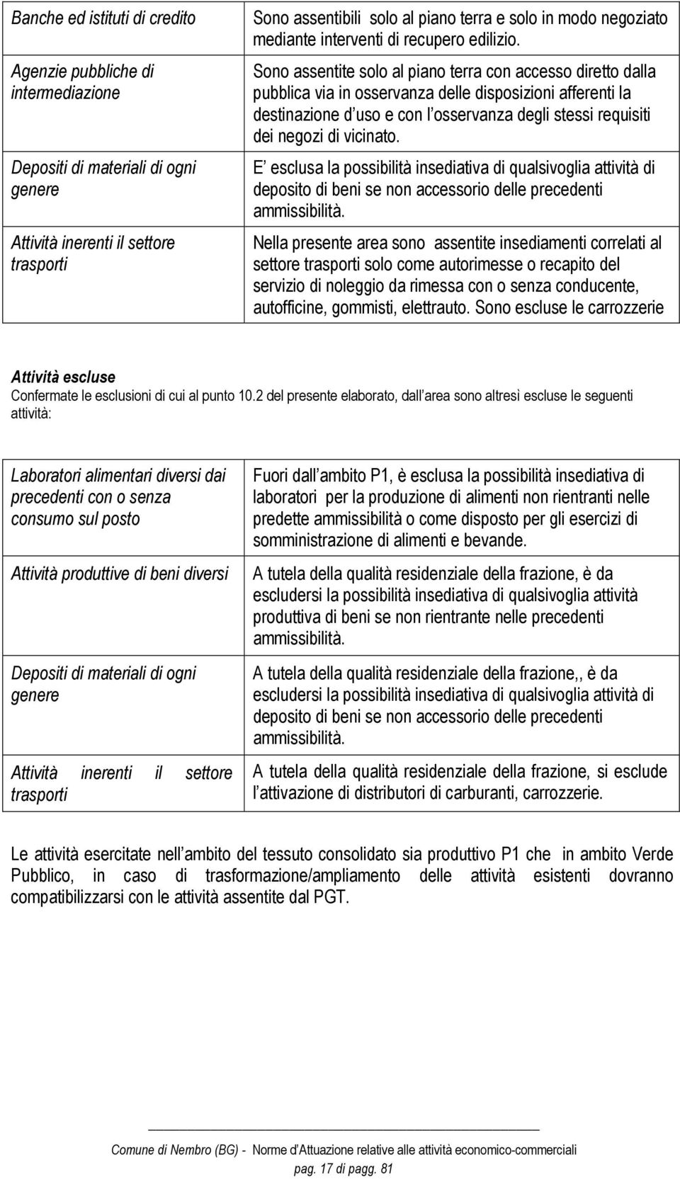 Sono assentite solo al piano terra con accesso diretto dalla pubblica via in osservanza delle disposizioni afferenti la destinazione d uso e con l osservanza degli stessi requisiti dei negozi di