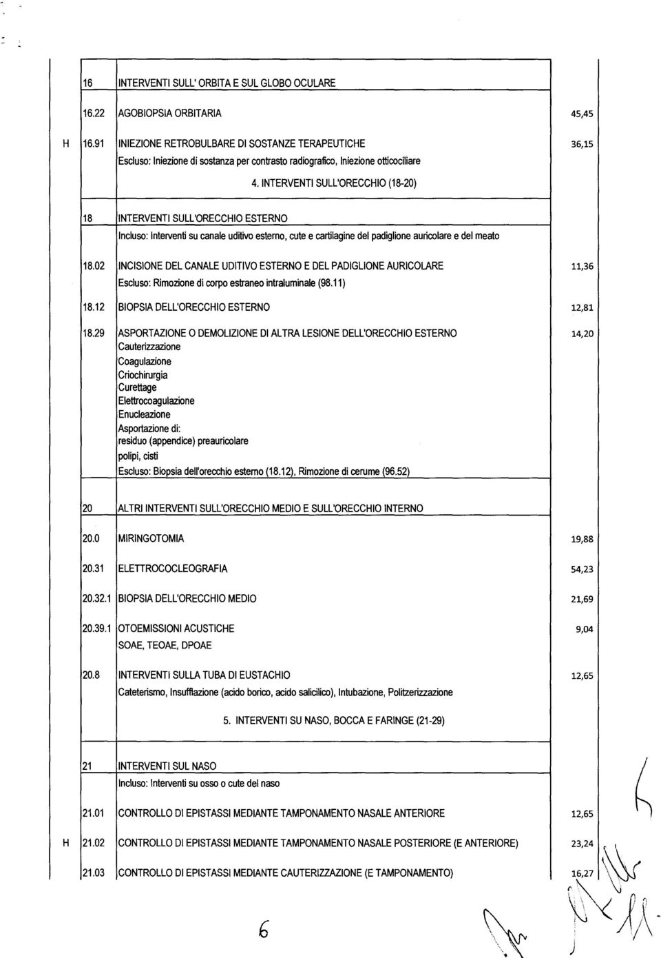 INTERVENTI SULL'ORECCIO (18-20) 36,15 18 INTERVENTI SUll'ORECCIO ESTERNO Incluso: Interventi su canale uditivo esterno, cute e cartilagine del padiglione auricolare e del meato 18.