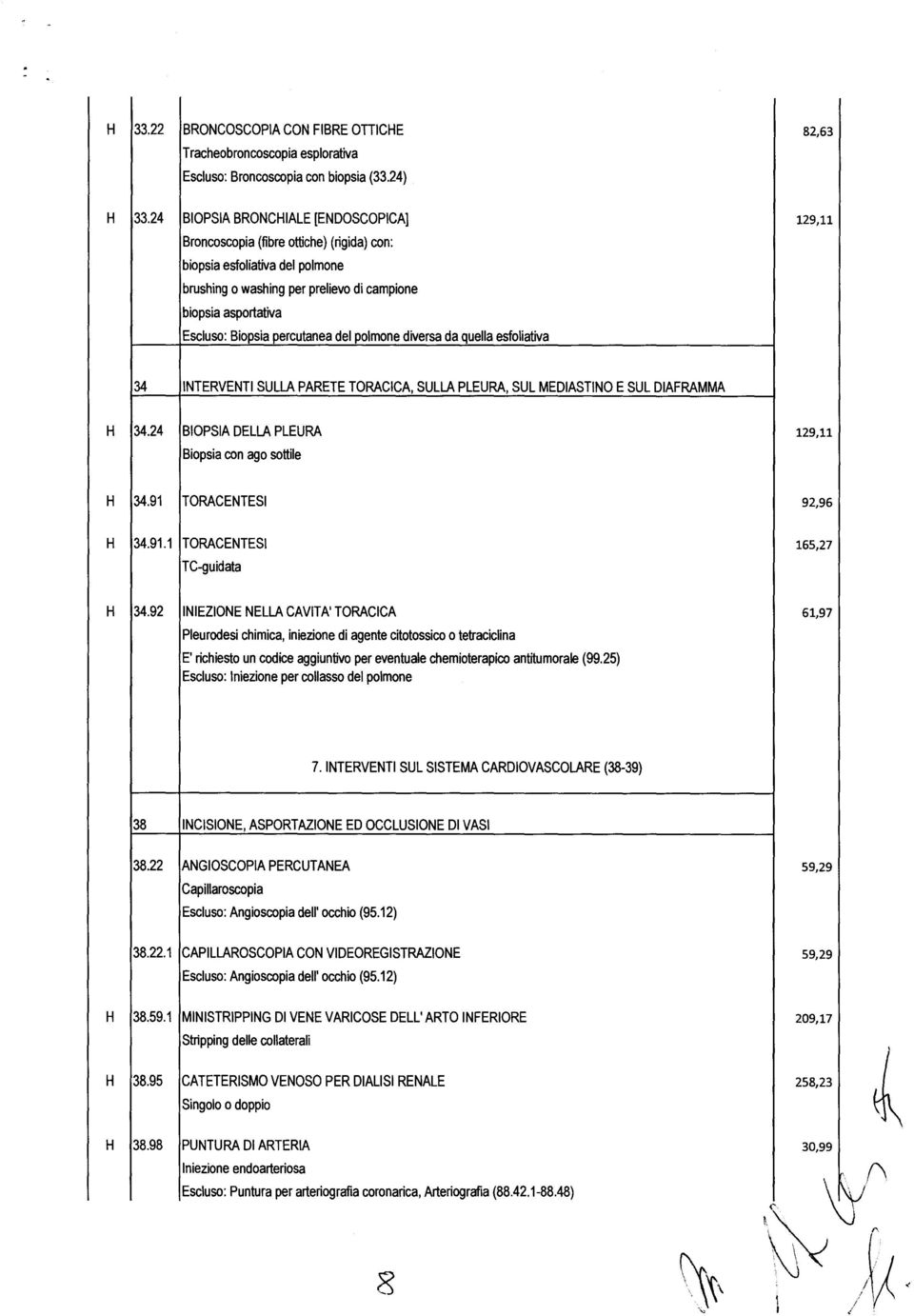 percutanea del polmone diversa da quella esfoliativa 129,11 34 INTERVENTI SULLA PARETE TORACICA, SULLA PLEURA, SUL MEDIASTINO E SUL DIAFRAMMA 34.