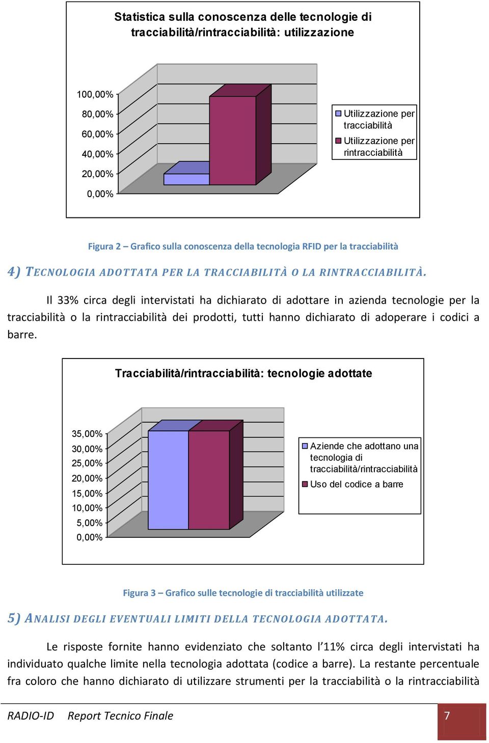 Il 33% circa degli intervistati ha dichiarato di adottare in azienda tecnologie per la tracciabilità o la rintracciabilità dei prodotti, tutti hanno dichiarato di adoperare i codici a barre.