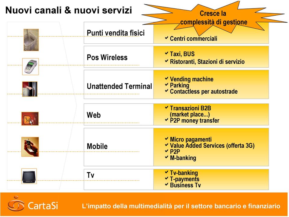 machine aparking acontactless per autostrade atransazioni B2B (market place.