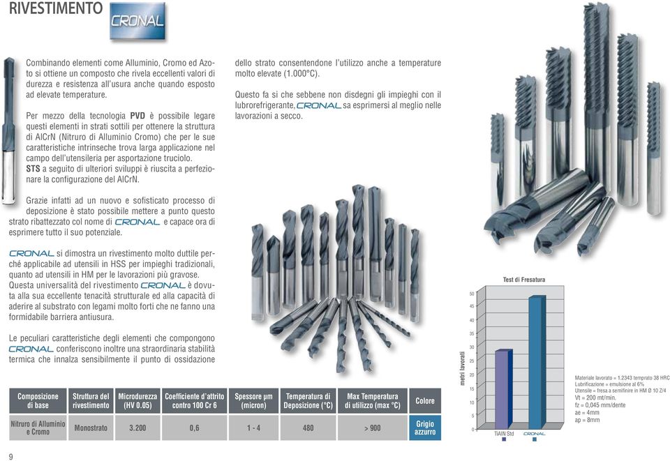 larga applicazione nel campo dell utensileria per asportazione truciolo. STS a seguito di ulteriori sviluppi è riuscita a perfezionare la configurazione del AlCrN.
