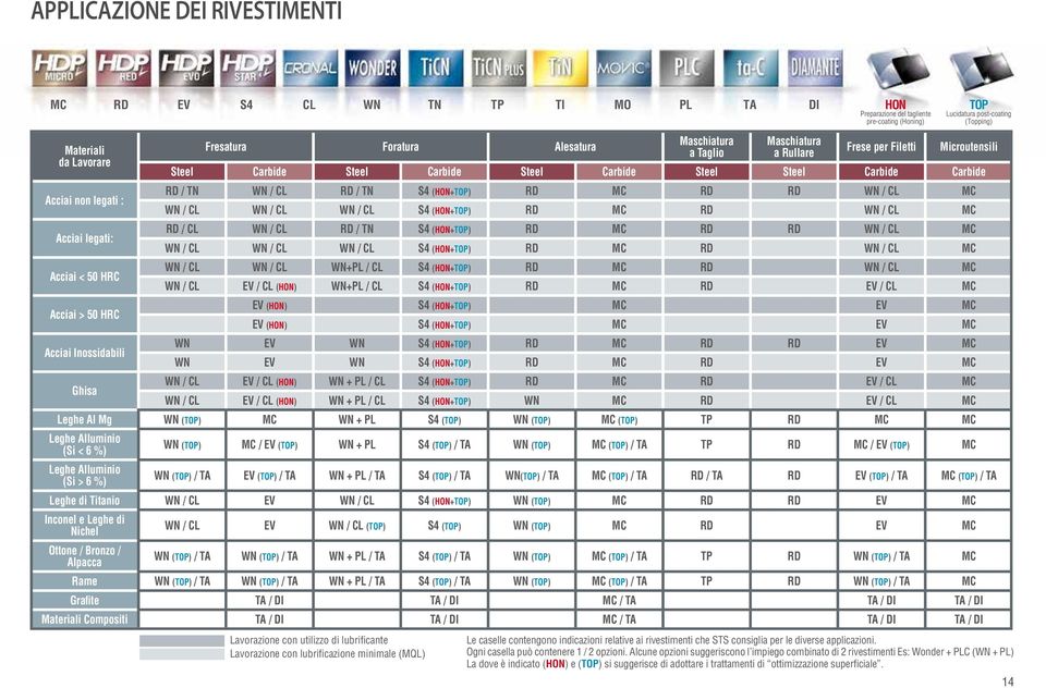 (HON+TOP) RD MC RD RD WN / CL MC WN / CL WN / CL WN / CL S4 (HON+TOP) RD MC RD WN / CL MC RD / CL WN / CL RD / TN S4 (HON+TOP) RD MC RD RD WN / CL MC WN / CL WN / CL WN / CL S4 (HON+TOP) RD MC RD WN