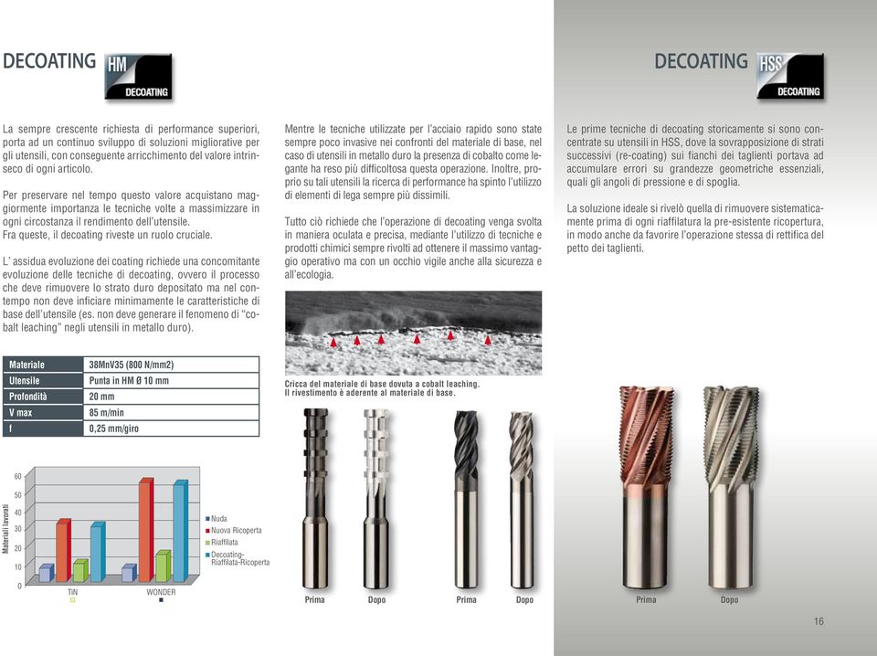 Fra queste, il decoating riveste un ruolo cruciale.