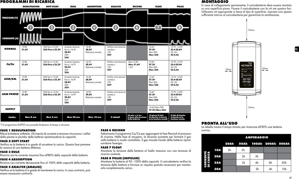 1 2 3 4 5 6 7 8 150mm CORRENTE () NORML 15.8 31.6 50 fino a 12.6 25 fino a 25,2 umento tensione fino a: 14.4 28.8 50 25 14.4 28.8 erifica se la tensione 12 24 13.6 27.2 Max 50 Max 25 12.7 14.4 25.