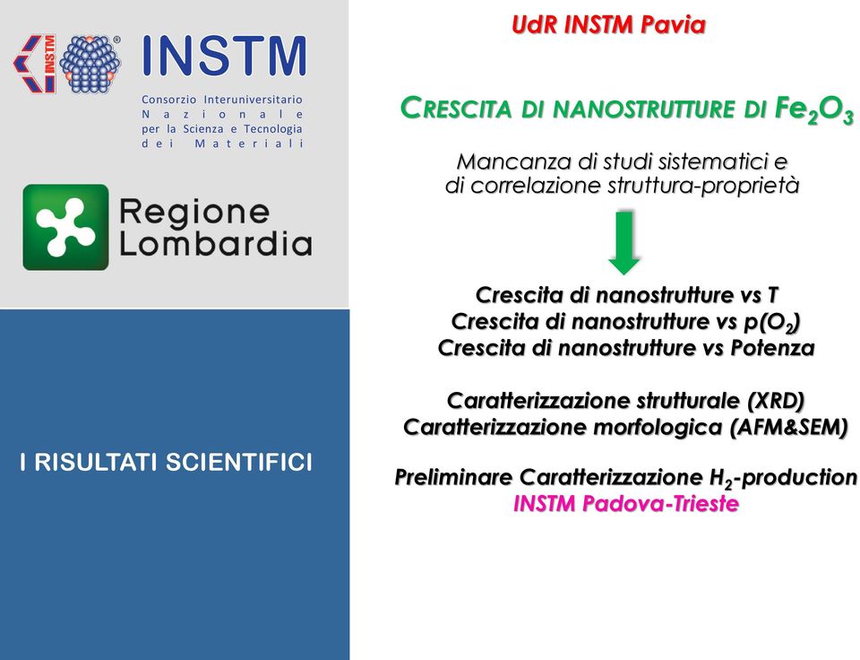 p(o 2 ) Crescita di nanostrutture vs Potenza Caratterizzazione strutturale (XRD)