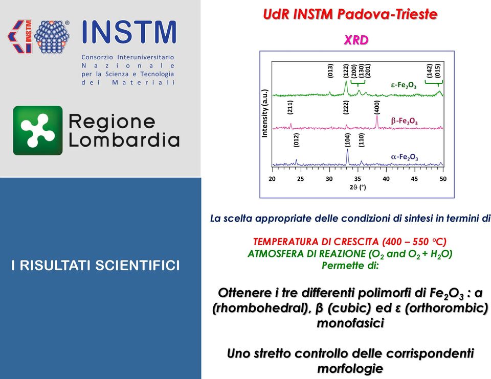 35 2J ( ) 40 45 50 La scelta appropriate delle condizioni di sintesi in termini di TEMPERATURA DI CRESCITA (400 550