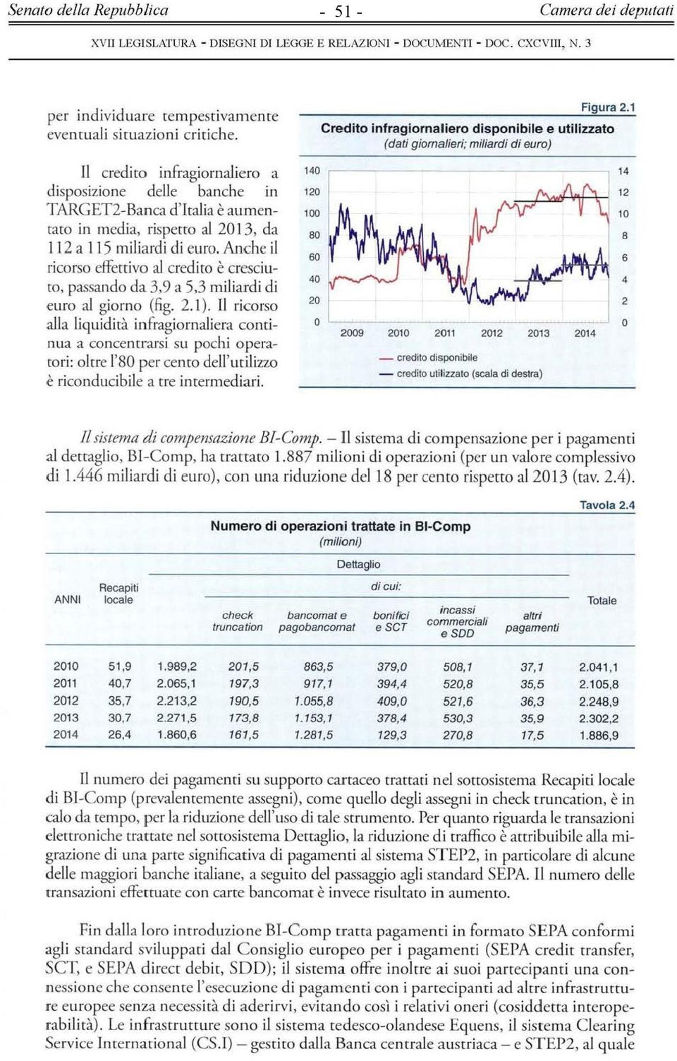 Anche il ricorso effettivo al credito è cresciuto, passando da 3,9 a 5,3 miliardi di euro al giorno (fig. 2.1).