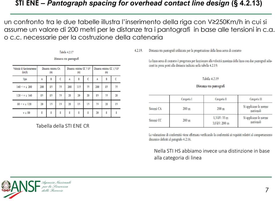 un valore di 200 metri per le distanze tra i pantografi in base alle tensioni in c.