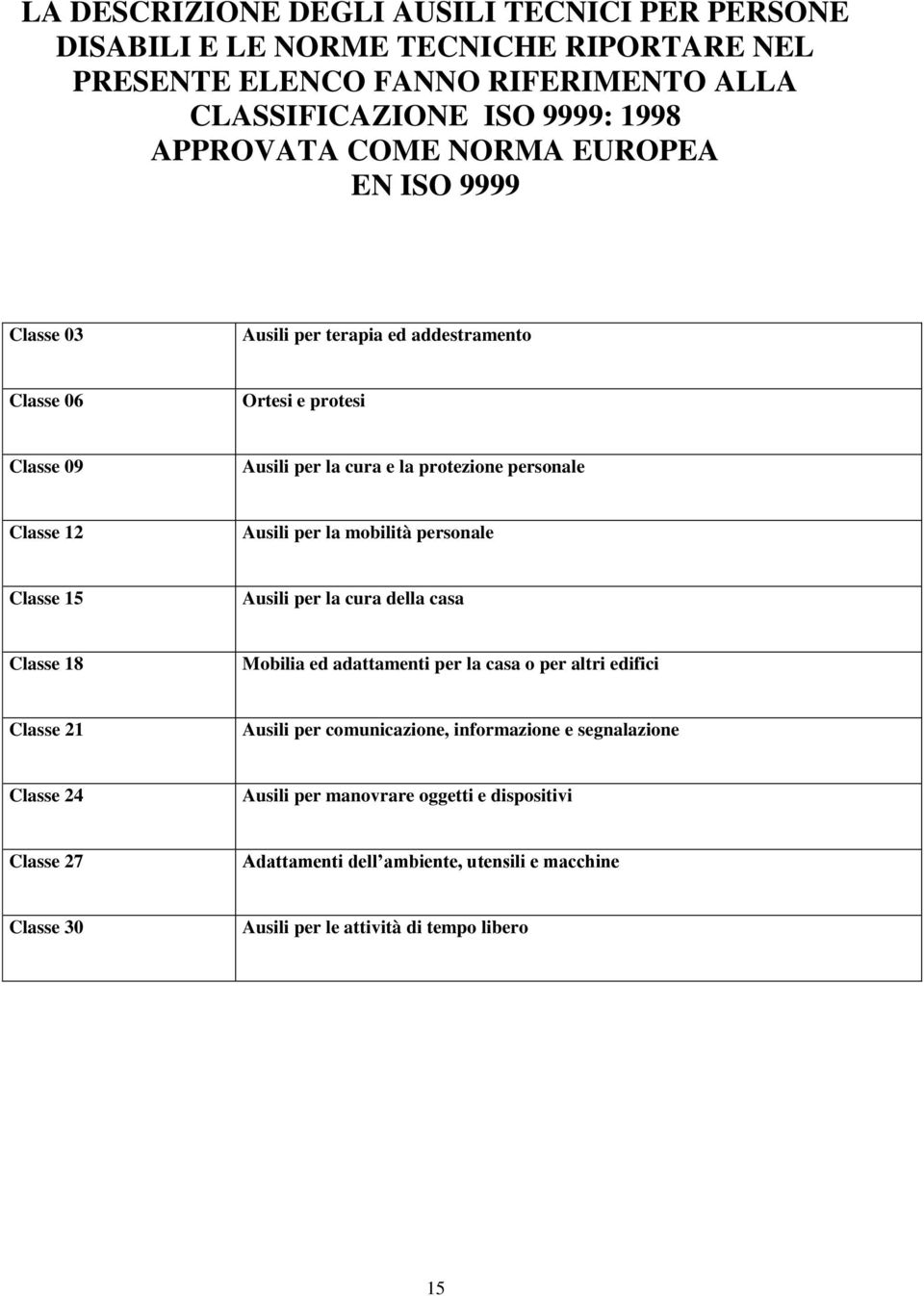 la mobilità personale Classe 15 Ausili per la cura della casa Classe 18 Mobilia ed adattamenti per la casa o per altri edifici Classe 21 Ausili per comunicazione, informazione