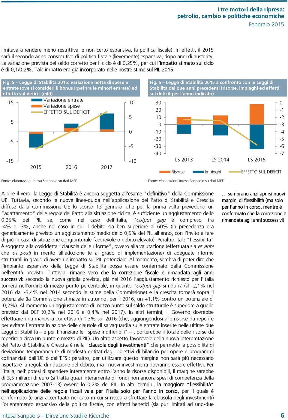 La variazione prevista del saldo corretto per il ciclo è di,25%, per cui l impatto stimato sul ciclo è di,1/,2%. Tale impatto era già incorporato nelle nostre stime sul PIL 215. Fig.