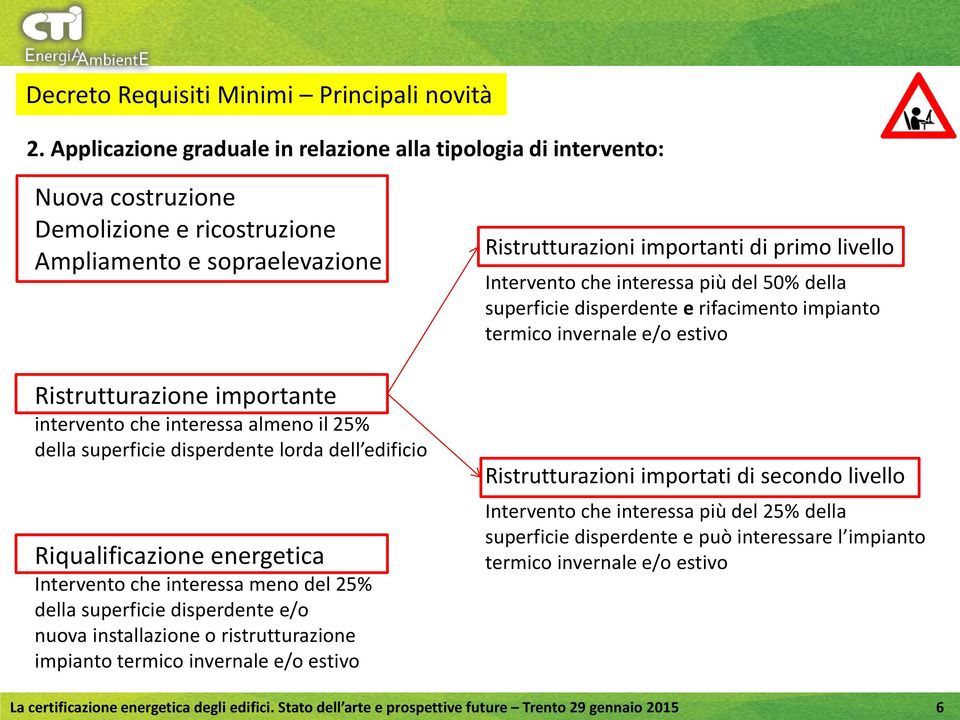 almeno il 25% della superficie disperdente lorda dell edificio Riqualificazione energetica Intervento che interessa meno del 25% della superficie disperdente e/o nuova installazione o