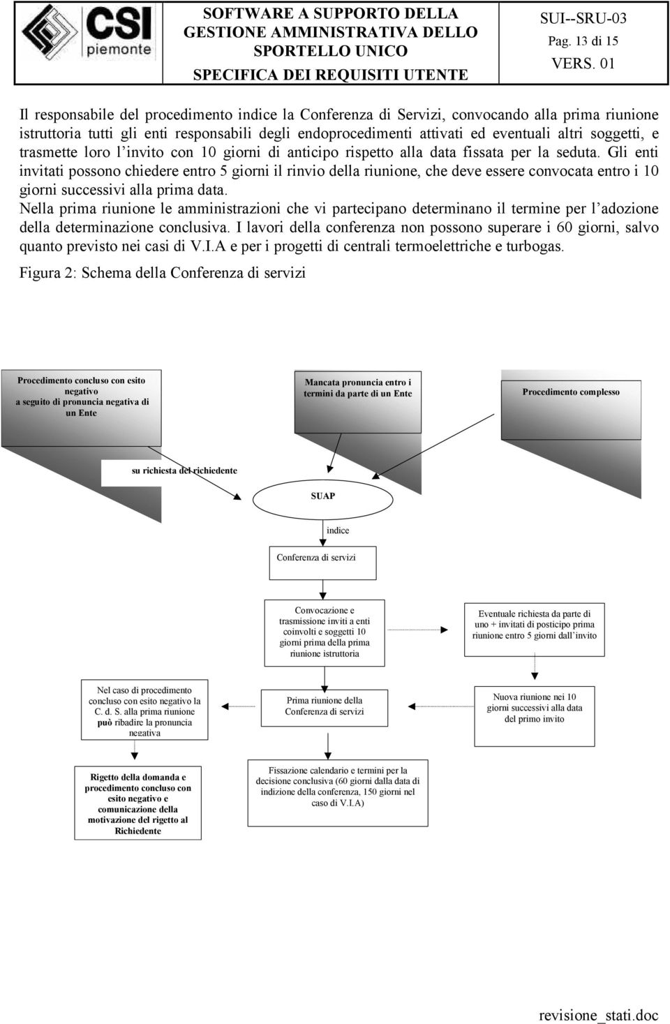 Gli enti invitati possono chiedere entro 5 giorni il rinvio della riunione, che deve essere convocata entro i 10 giorni successivi alla prima data.