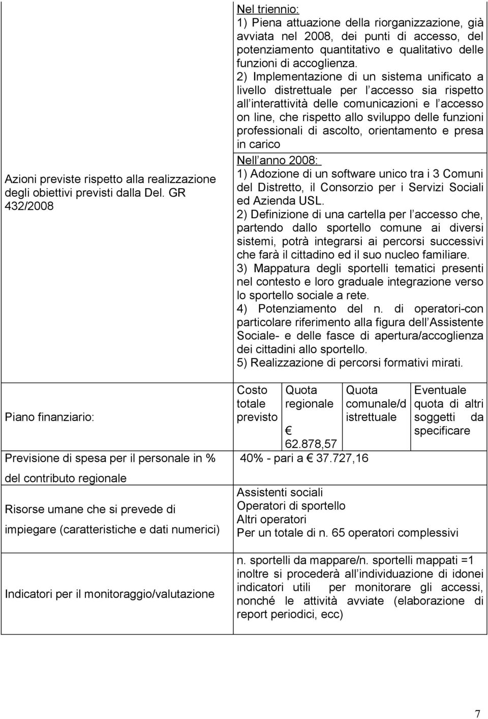 monitoraggio/valutazione Nel triennio: 1) Piena attuazione della riorganizzazione, già avviata nel 2008, dei punti di accesso, del potenziamento quantitativo e qualitativo delle funzioni di