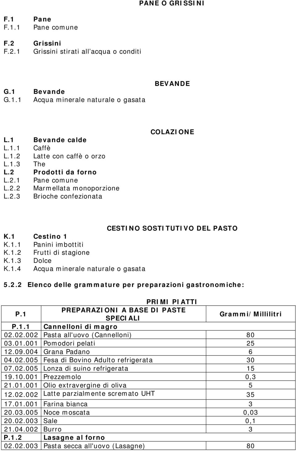 1.3 Dolce K.1.4 Acqua minerale naturale o gasata 5.2.2 Elenco delle grammature per preparazioni gastronomiche: PRIMI PIATTI P.1 PREPARAZIONI A BASE DI PASTE SPECIALI Grammi/Millilitri P.1.1 Cannelloni di magro 02.