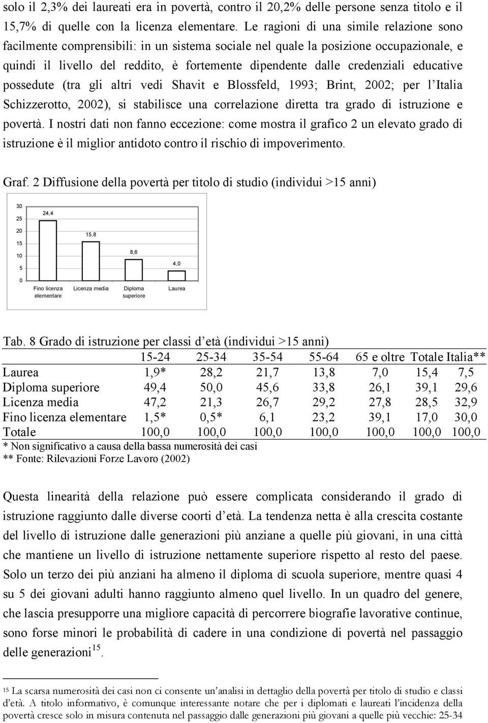 credenziali educative possedute (tra gli altri vedi Shavit e Blossfeld, 1993; Brint, 2002; per l Italia Schizzerotto, 2002), si stabilisce una correlazione diretta tra grado di istruzione e povertà.